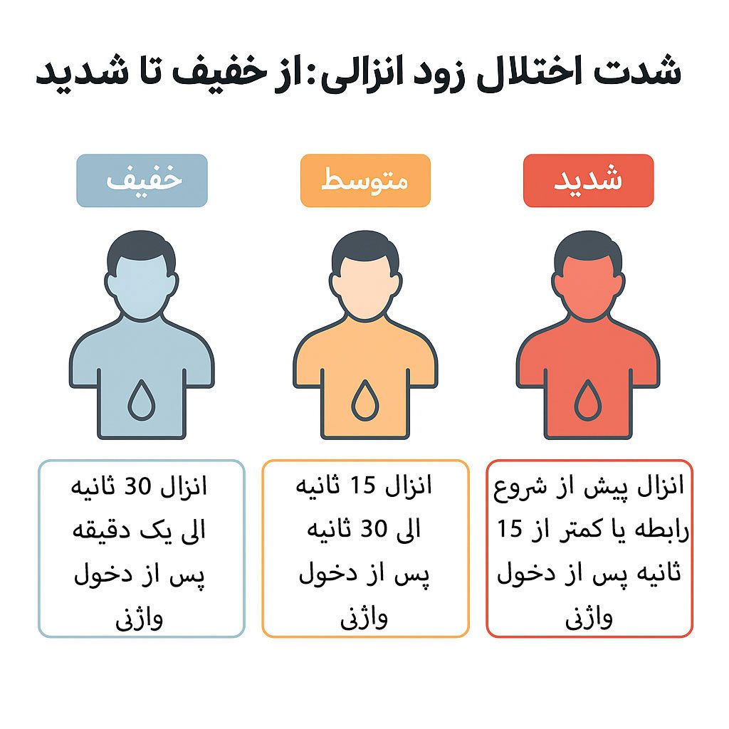 شدت اختلال زود انزالی